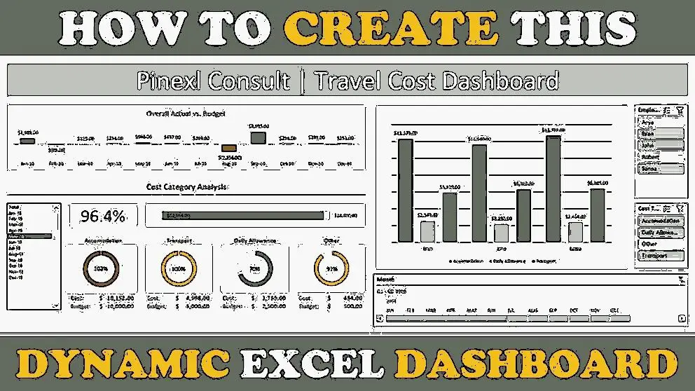 How do I create an advanced dashboard in Excel?