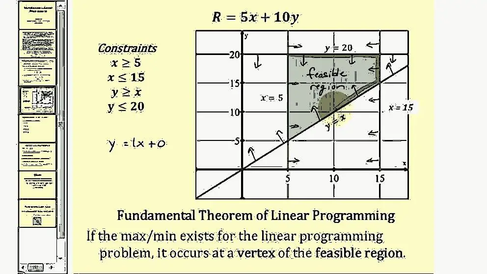 What are the main elements of a linear programming model?